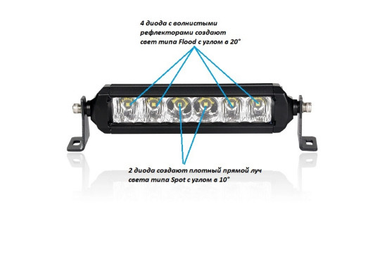 Светодиодная балка Aurora 30W Дальний свет (ALO-S5-6)