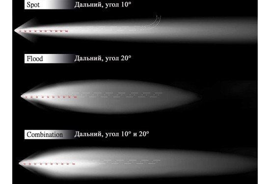 Светодиодная фара Aurora 40W Дальний свет (ALO-2-E4T)