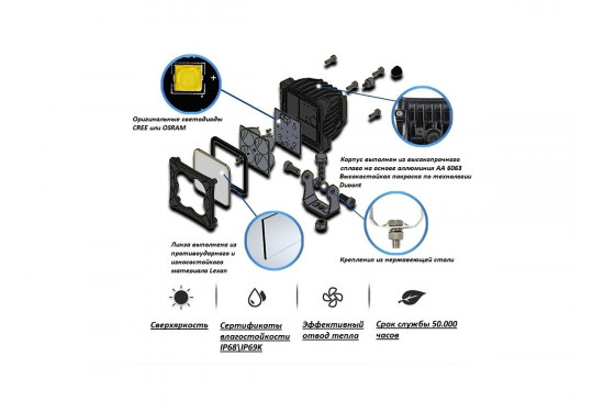 Светодиодная фара Aurora 40W Дальний свет (ALO-D3-2-P4T)