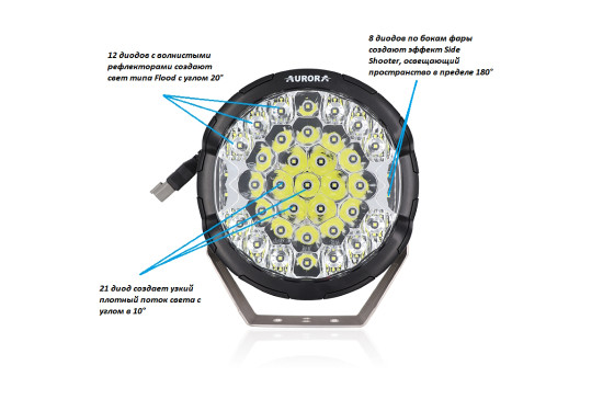 Светодиодная фара Aurora 205W Сверх-дальний свет (ALO-GR7-B)