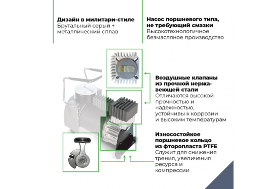 Компрессор переносной 12V BERKUT R15