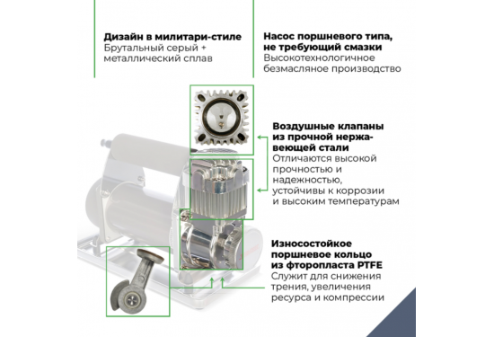 Компрессор переносной 12V BERKUT R20