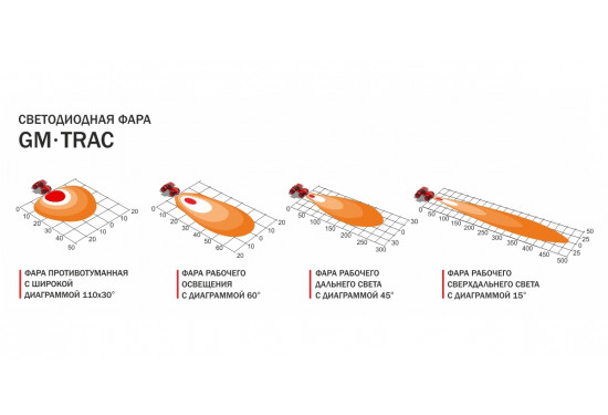 Фара светодиодная ближнего света GM-TRAC 30W 12/24v