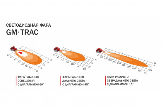 Фара светодиодная сверх- дальнего света GM-TRAC 40W 12/24v