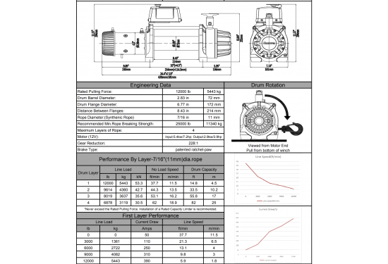 Лебёдка электрическая 12V Runva серии EWB 12000 lbs / 5443 кг с комбинированным роспуском (синтетический трос)