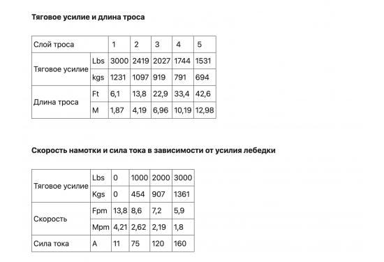 Лебедка электрическая redBTR серии QUATTRO 12V 3000 lbs / 1360 кг с синтетическим тросом