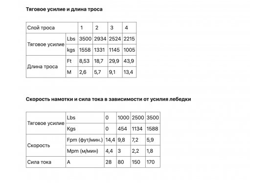 Лебедка электрическая redBTR серии QUATTRO 12V 3500 lbs / 1587 кг со стальным тросом