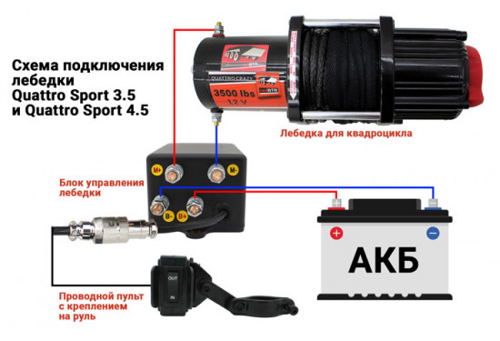 Лебедка электрическая redBTR серии QUATTRO 12V 3500 lbs / 1587 кг со стальным тросом