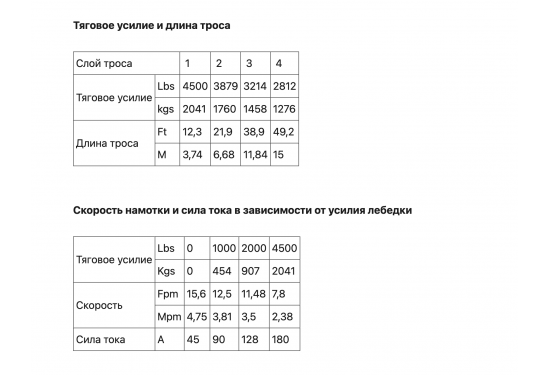 Лебедка электрическая redBTR серии QUATTRO 12V 4500 lbs / 2040 кг с синтетическим тросом