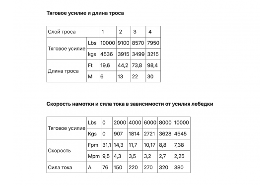 Лебедка электрическая redBTR серии MISSION IMPOSSIBLE 12V 10000 lbs / 4536 кг с синтетическим тросом