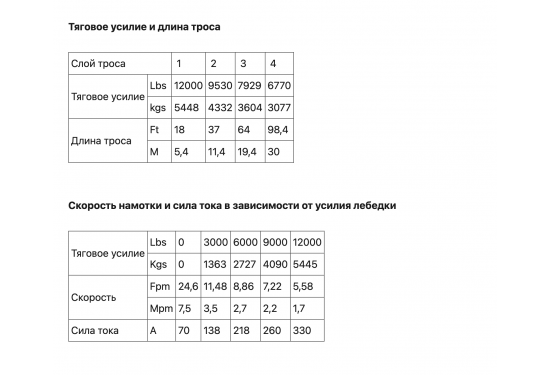 Лебедка электрическая redBTR серии MISSION IMPOSSIBLE 12V 12000 lbs / 5448 кг с синтетическим тросом