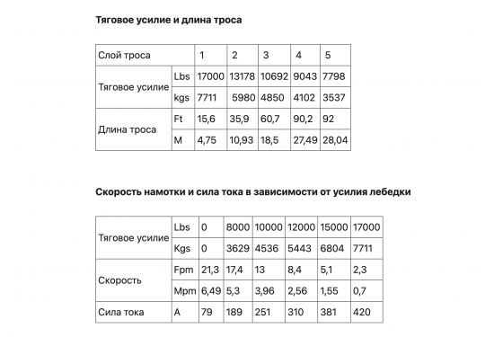 Лебедка электрическая redBTR серии SOS 12V 17000 lbs / 7711 кг со стальным тросом