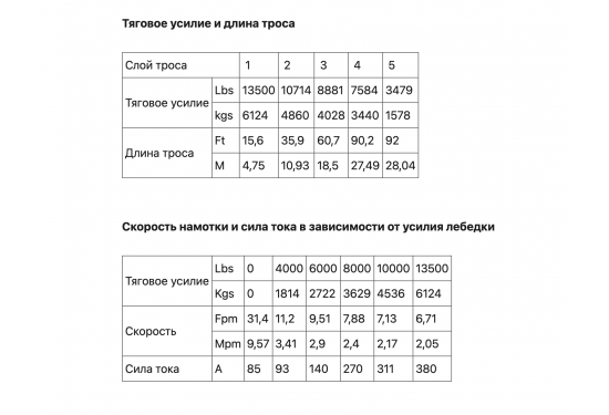 Лебедка электрическая redBTR серии SOS 12V 13500 lbs / 6124 кг со стальным тросом