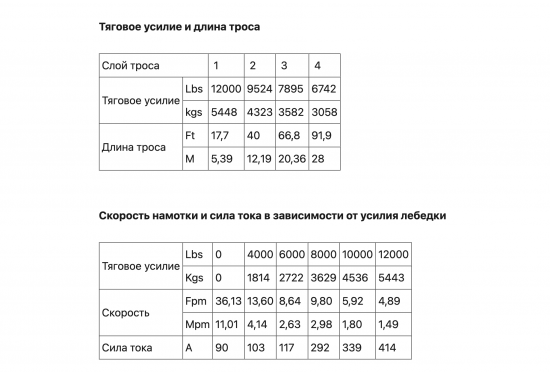 Лебедка электрическая redBTR серии COUNTRY SIDE 12V 1200 lbs / 5448 кг с синтетическим тросом