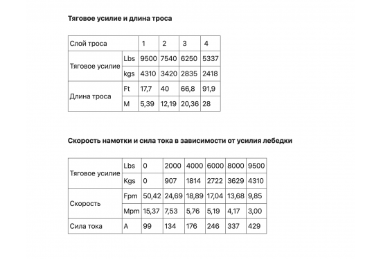 Лебедка электрическая redBTR серии COUNTRY SIDE 12V 9500 lbs / 4310 кг с синтетическим тросом