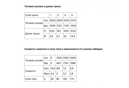 Лебедка электрическая переносная redBTR серии CITY 12V 3500 lbs / 1587 кг с синтетическим тросом