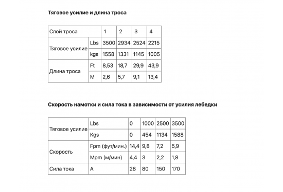 Лебедка электрическая переносная redBTR серии CITY 12V 3500 lbs / 1587 кг со стальным тросом