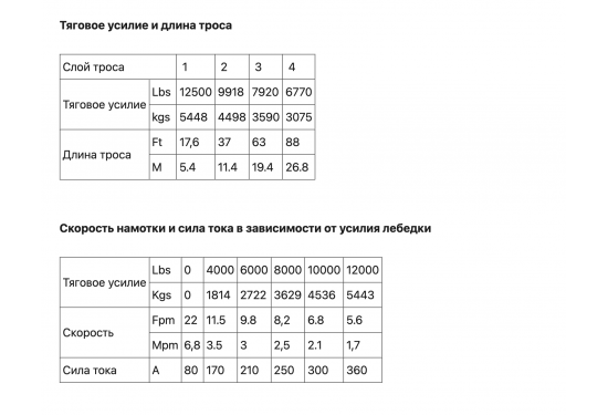 Лебедка электрическая redBTR серии HUNTER 12V 12000 lbs / 5448 кг со стальным тросом