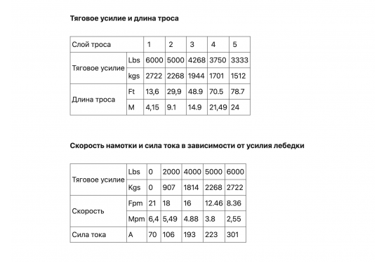 Лебедка электрическая redBTR серии HUNTER 12V 6000 lbs / 2720 кг с синтетическим тросом