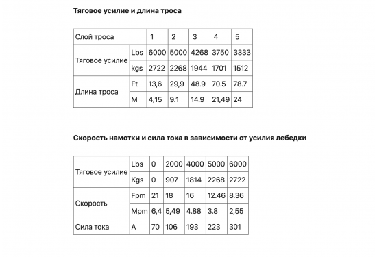 Лебедка электрическая redBTR серии HUNTER 12V 6000 lbs / 2720 кг со стальным тросом