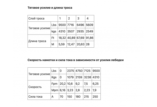 Лебедка электрическая redBTR серии HUNTER 12V 9500 lbs / 4310 кг со стальным тросом